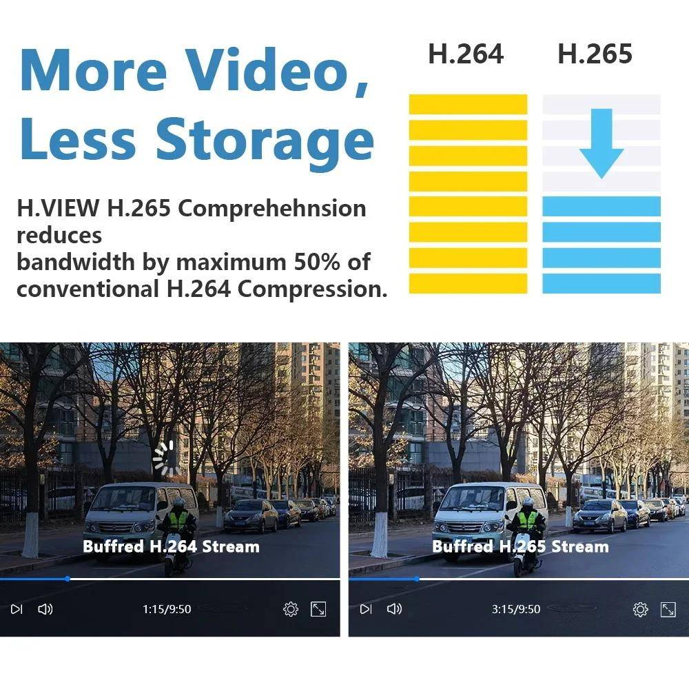 360° Bežična Sigurnosna Kamera + 64GB memorijska kartica GRATIS!