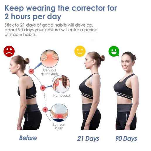 Pametni Pojas za Korekciju Posture