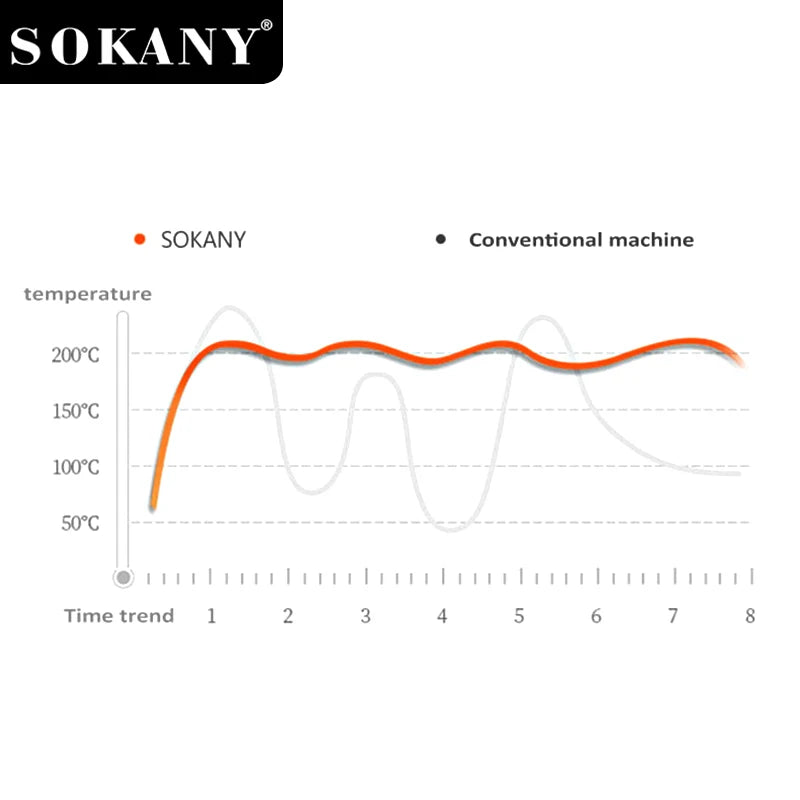 SOKANY Aparat za Krofnice 750W
