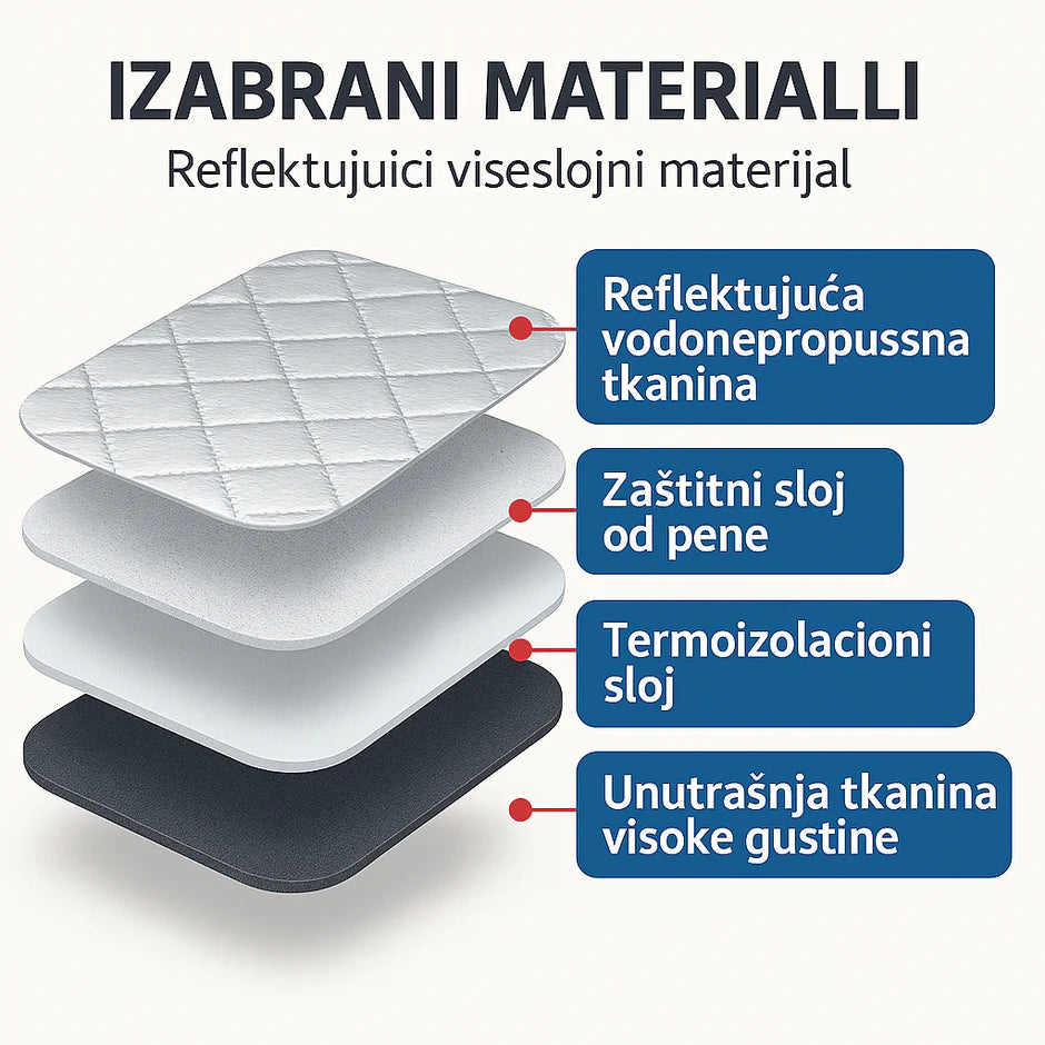 Zaštita za Vetrobransko Staklo 1+1 GRATIS!